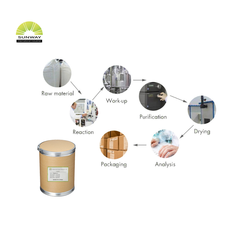 SUNWAY Productos químicos diarios Preparaciones enzimáticas Lipasa Enzima en polvo CAS 9001-62-1